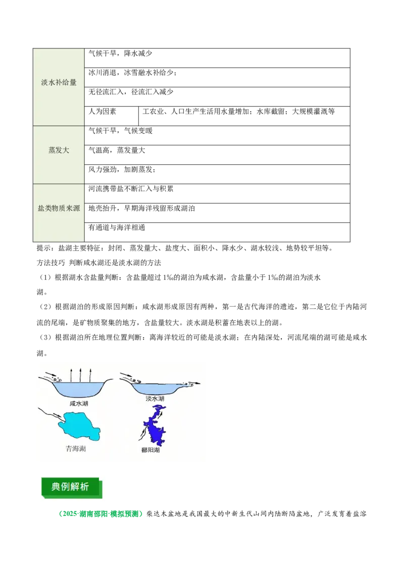 《专题8水盐平衡原理（重难专练）（全国通用）（学生版）_地理_2026年-地理高考专项复习_2026年高考地理重难点讲义专练（新高考通用）-G102_2026版》第7页预览