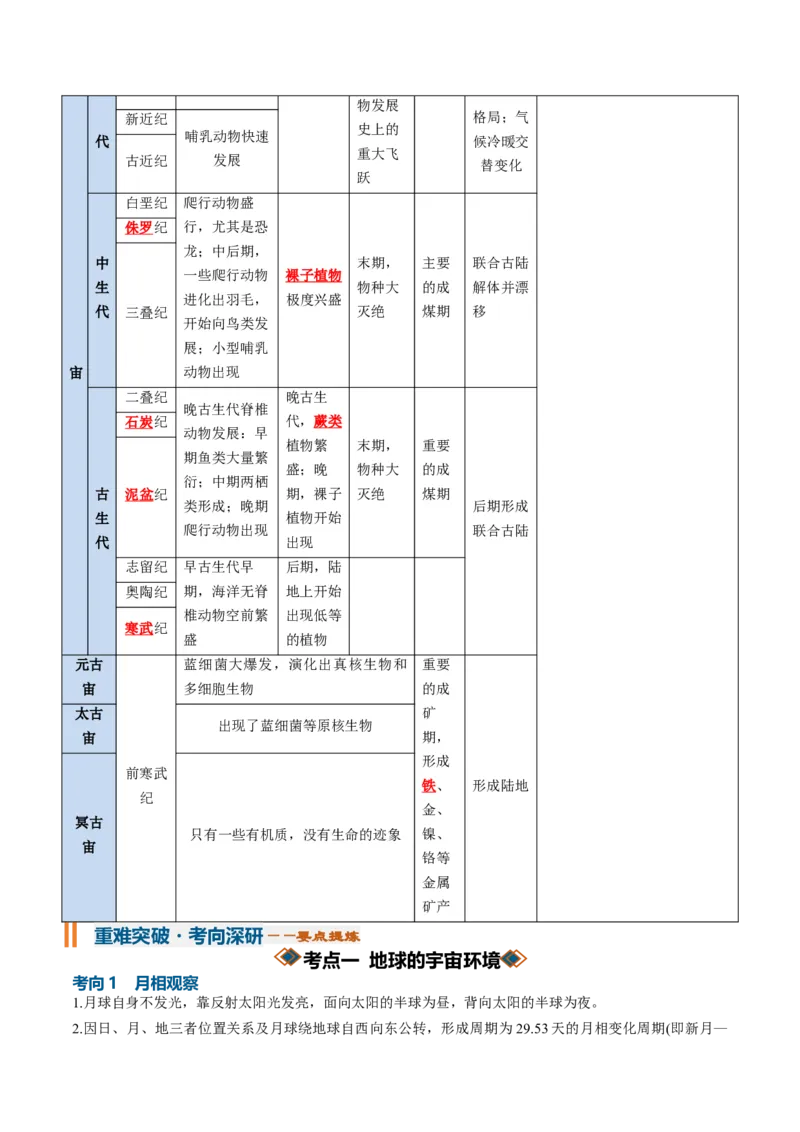 《专题02宇宙中的地球（知识清单）（全国通用）（教师版）_地理_2027年高考地理一轮_2027年高考地理一轮复习讲义+练习+课件（新教材新高考）-G55_2027版》第7页预览