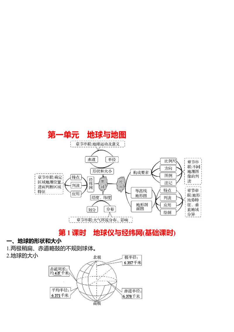《2027届高考地理一轮复习地球与地图知识点_地理_2027年高考地理一轮_72027届高考地理一轮复习知识点背诵清单》第2页预览