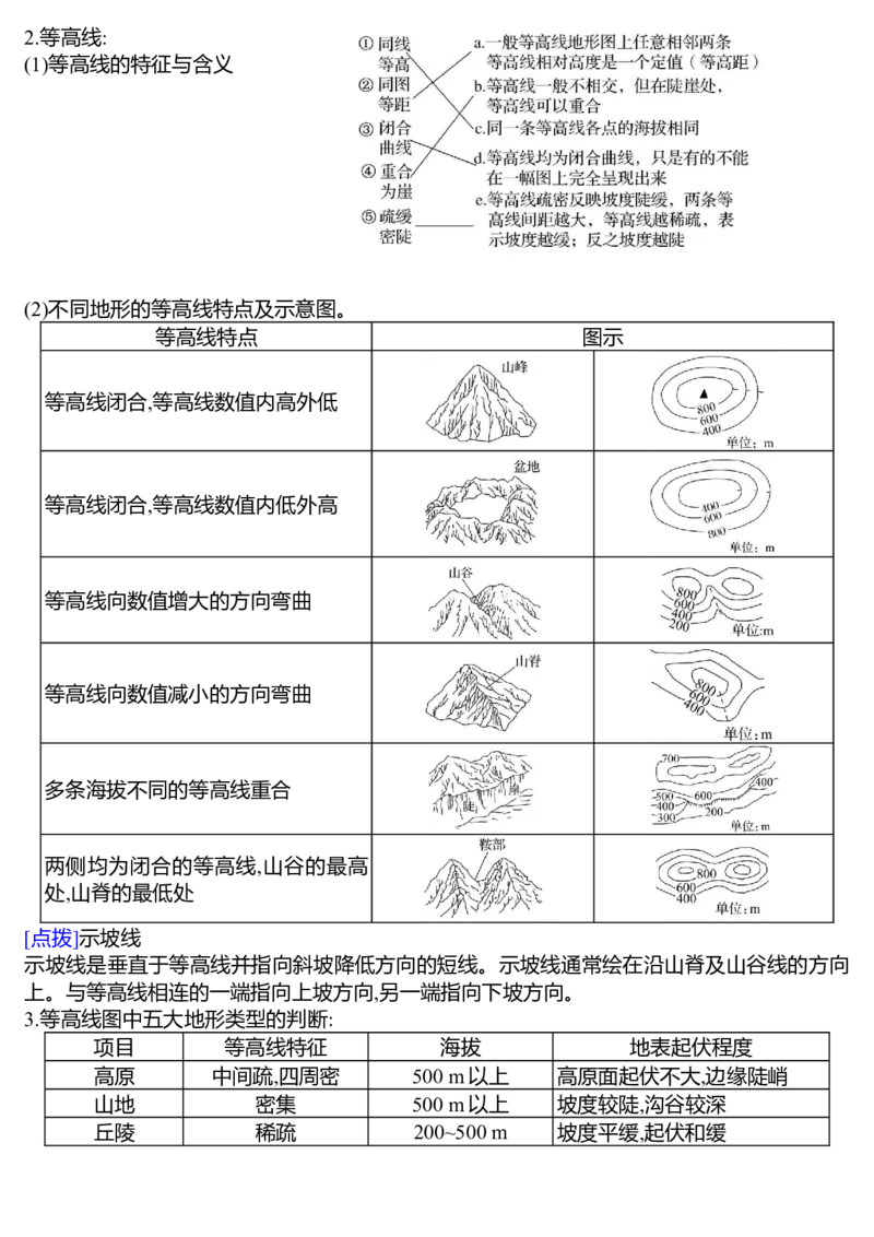 《2027届高考地理一轮复习地球与地图知识点_地理_2027年高考地理一轮_72027届高考地理一轮复习知识点背诵清单》第7页预览