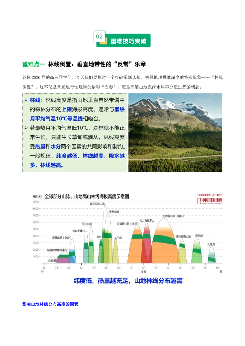 《专题19林线倒置（重难专练）（全国通用）（学生版）_地理_2026年-地理高考专项复习_2026年高考地理重难点讲义专练（新高考通用）-G102_2026版》第2页预览