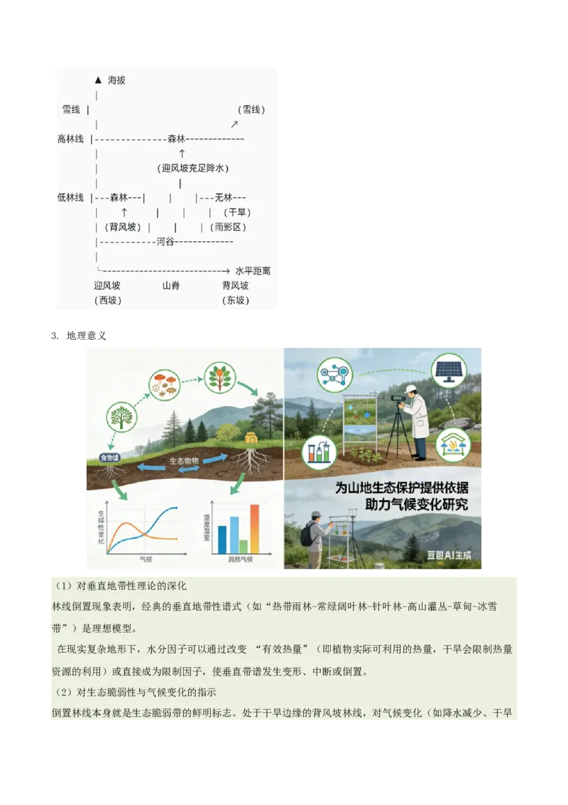 《专题19林线倒置（重难专练）（全国通用）（学生版）_地理_2026年-地理高考专项复习_2026年高考地理重难点讲义专练（新高考通用）-G102_2026版》第6页预览