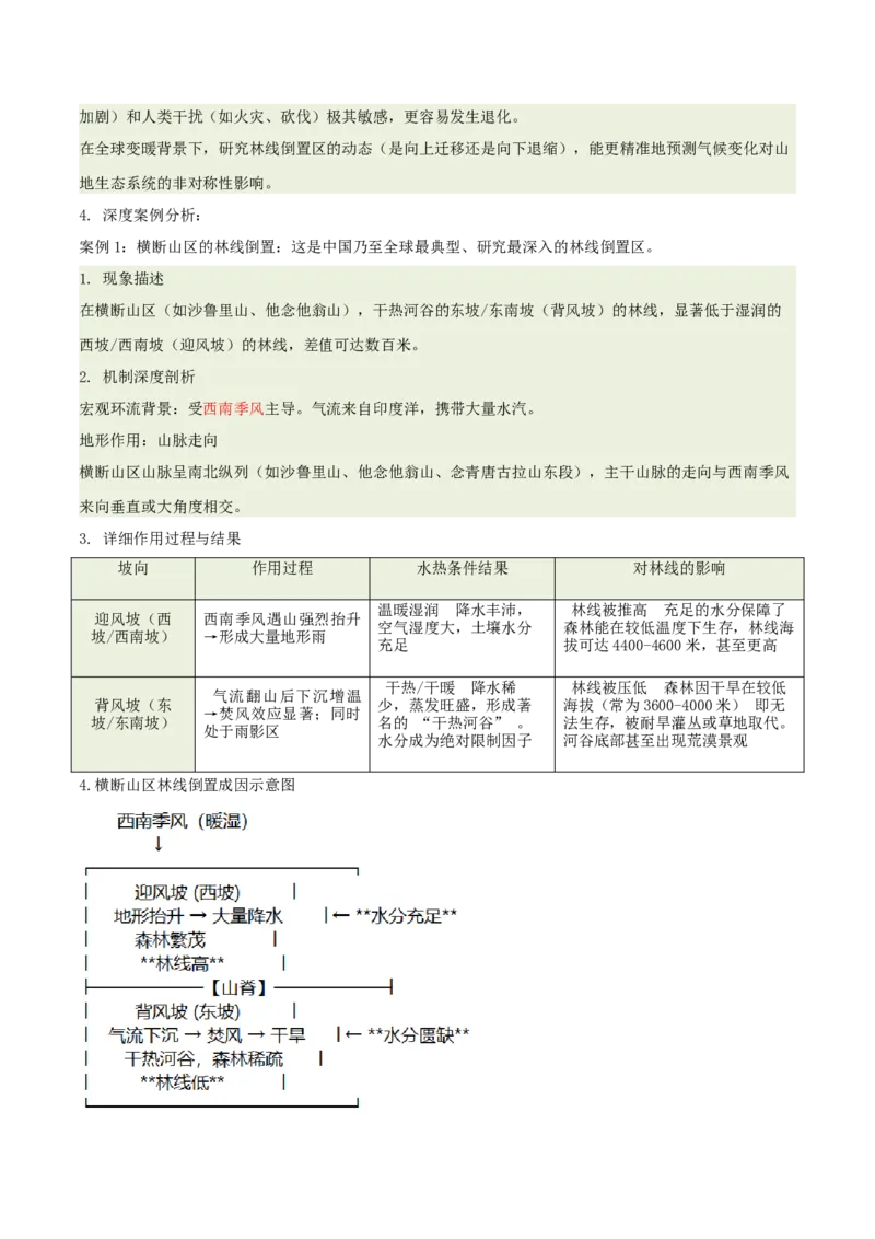 《专题19林线倒置（重难专练）（全国通用）（学生版）_地理_2026年-地理高考专项复习_2026年高考地理重难点讲义专练（新高考通用）-G102_2026版》第7页预览