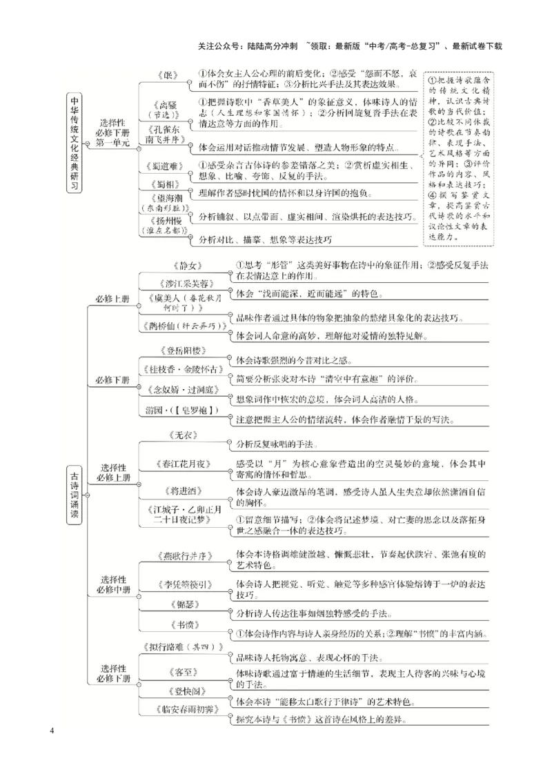《第4讲理解内容情感、评价观点态度（讲义）（教师版）_一轮复习_2025年_2025年高考语文一轮复习讲义+练习+课件（新教材新高考）_古代诗歌鉴赏》第4页预览