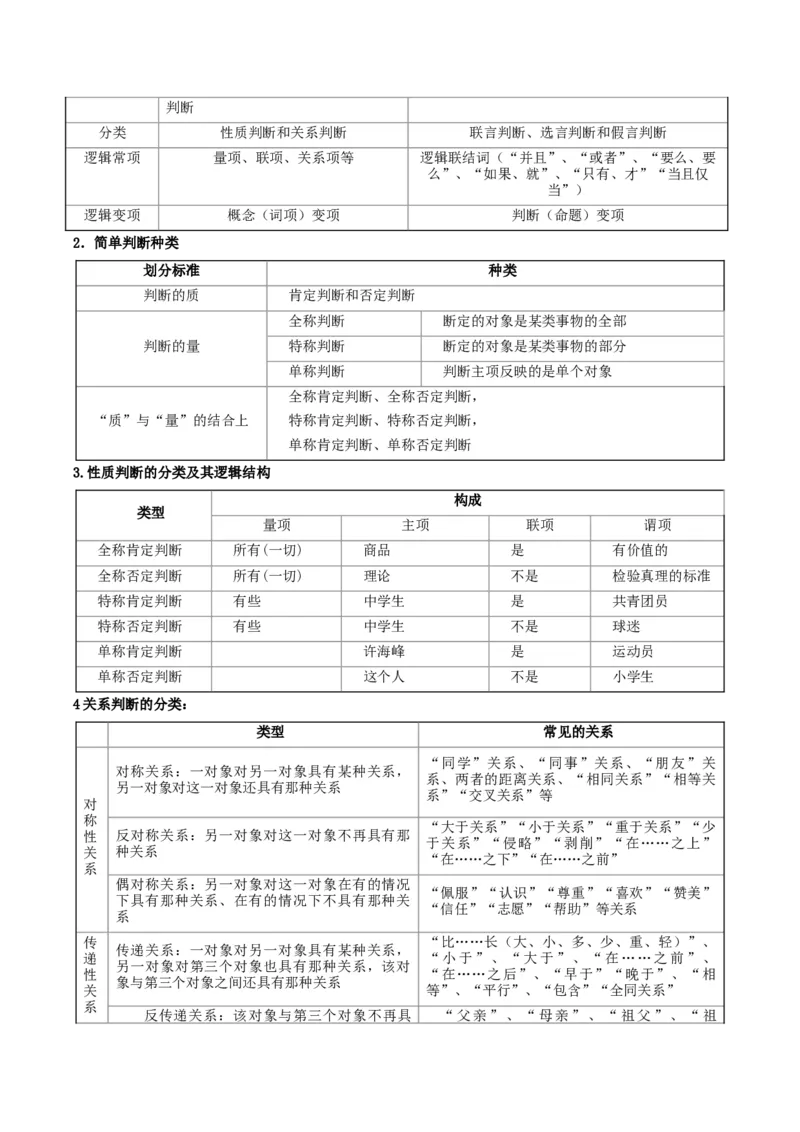 《提分攻略07《逻辑与思维》核心考点突破（全国通用）（学生版）_zheng治_2026年-政治高考专项复习》第10页预览