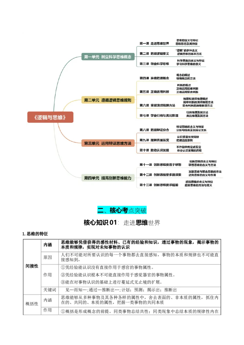 《提分攻略07《逻辑与思维》核心考点突破（全国通用）（学生版）_zheng治_2026年-政治高考专项复习》第5页预览