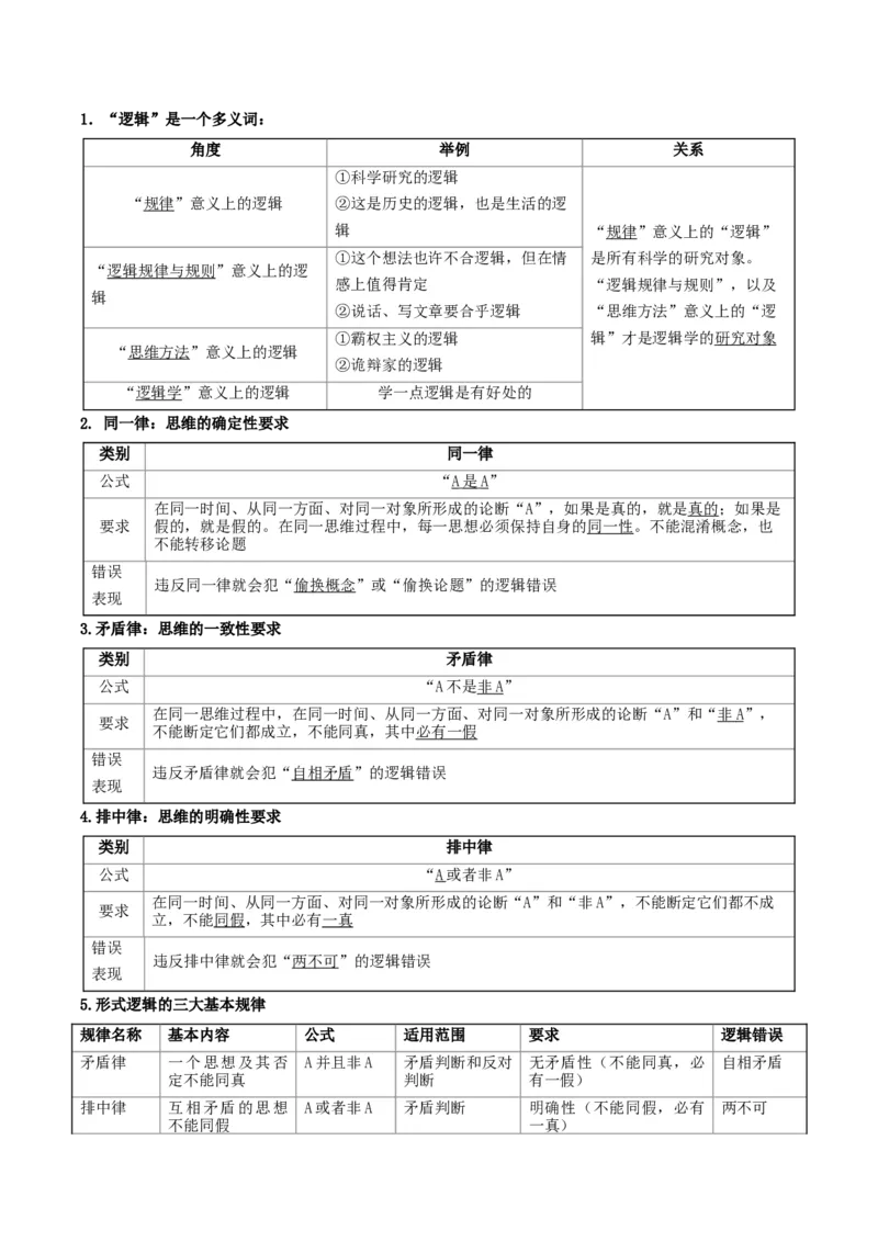 《提分攻略07《逻辑与思维》核心考点突破（全国通用）（学生版）_zheng治_2026年-政治高考专项复习》第7页预览