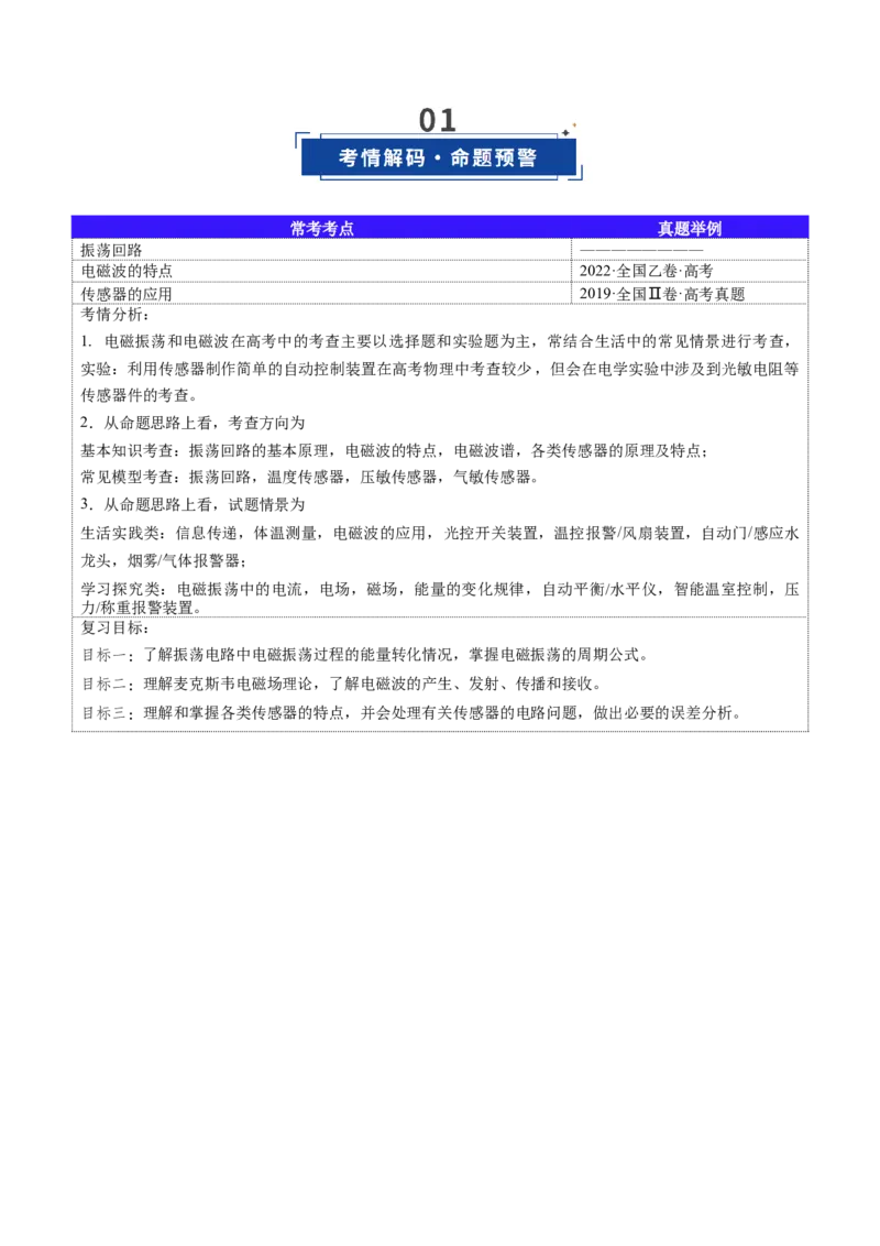 《第55讲电磁振荡与电磁波传感器（复习讲义）（黑吉辽蒙专用）（教师版）_04-物理-高考总复习_一轮复习_2026年-物理高考一轮复习_2026年高考物理一轮课件+讲义+练习（黑吉辽蒙专用）-G330》第2页预览