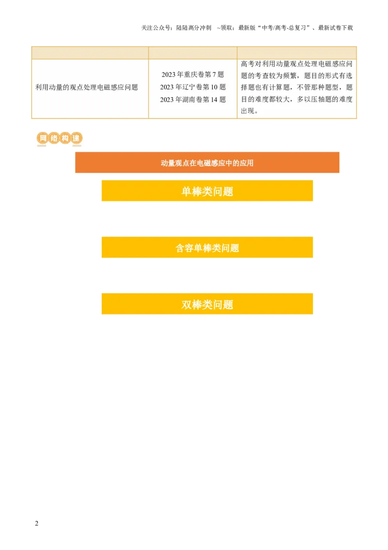 《第58讲动量观点在电磁感应中的应用（讲义）（解析版）_04-物理-高考总复习_一轮复习_2024年_2024年高考物理一轮复习讲练测（讲义+练习+课件）（新高考）_讲义+练习》第2页预览