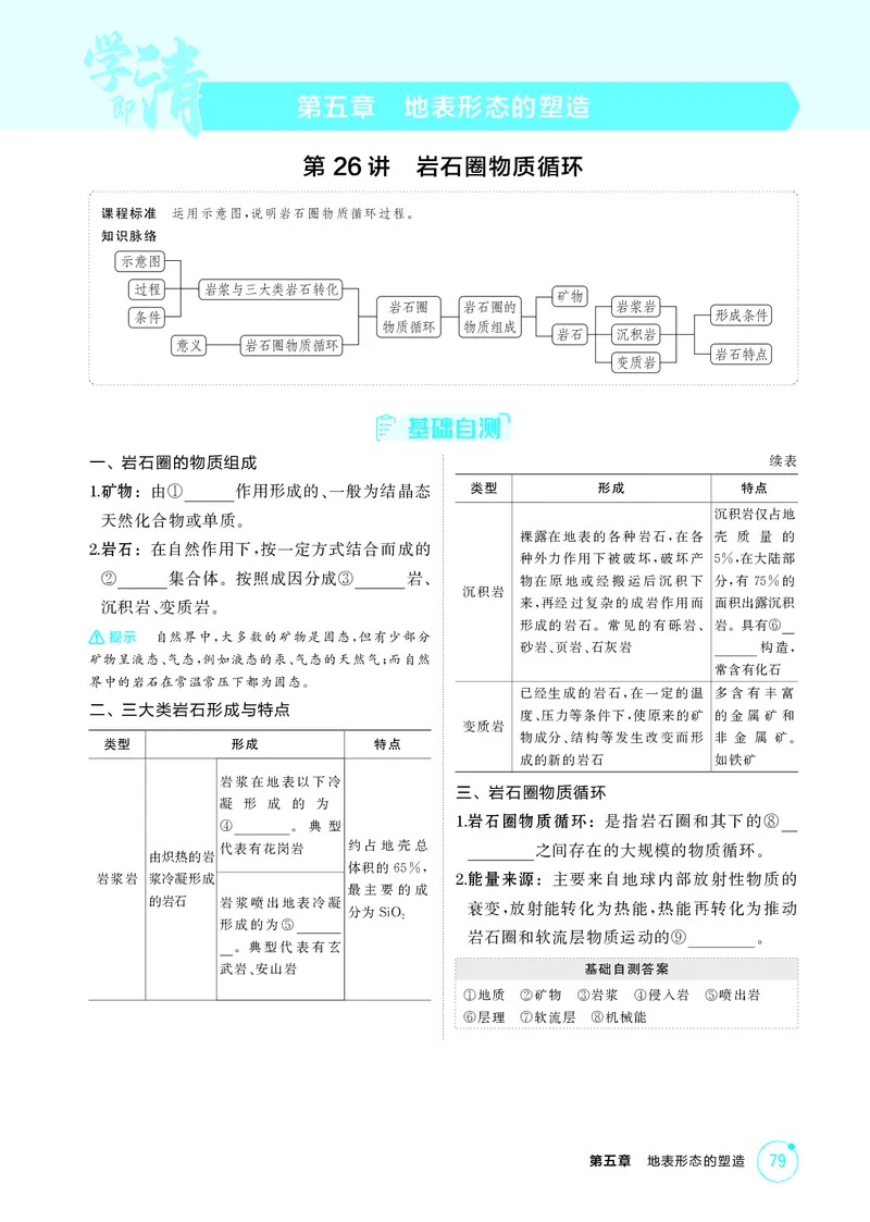 《1_第五章　地表形态的塑造_2026版教学资源包_202653高考总复习A版_湖南版_2026版.湖南版.选考总复习.地理.5·3A版_第五章地表形态的塑造_2_精讲册PDF》第1页预览