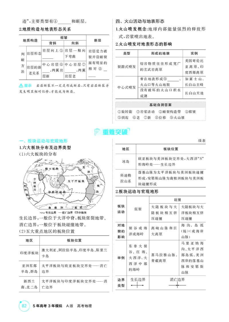 《1_第五章　地表形态的塑造_2026版教学资源包_202653高考总复习A版_湖南版_2026版.湖南版.选考总复习.地理.5·3A版_第五章地表形态的塑造_2_精讲册PDF》第4页预览