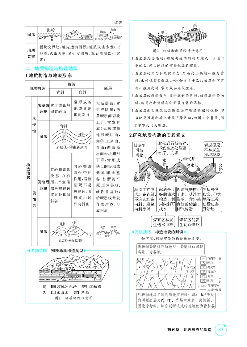 《1_第五章　地表形态的塑造_2026版教学资源包_202653高考总复习A版_湖南版_2026版.湖南版.选考总复习.地理.5·3A版_第五章地表形态的塑造_2_精讲册PDF》第5页预览