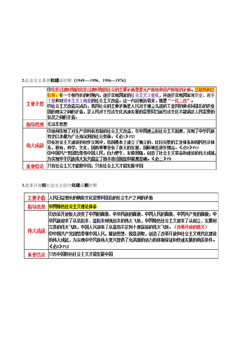 《大单元三道路选择——中国特色社会主义（培优讲义）（全国通用）（学生版）_zheng治_2026年-政治高考二轮复习_2026年高考政治二轮复习高效培优讲义（全国通用）-G447_2026版》第6页预览