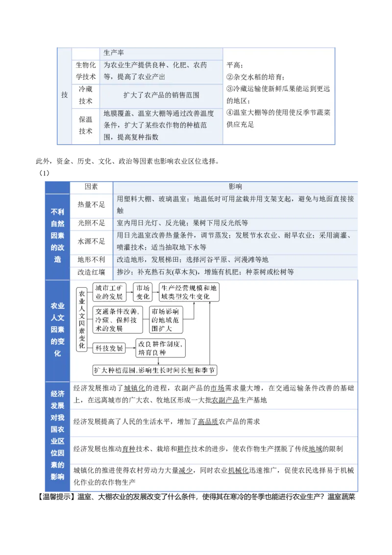 《专题10产业区位（知识清单）（全国通用）（原卷版）_地理_2026年_2026年高考地理一轮复习知识清单（全国通用）-G56_2026版》第5页预览