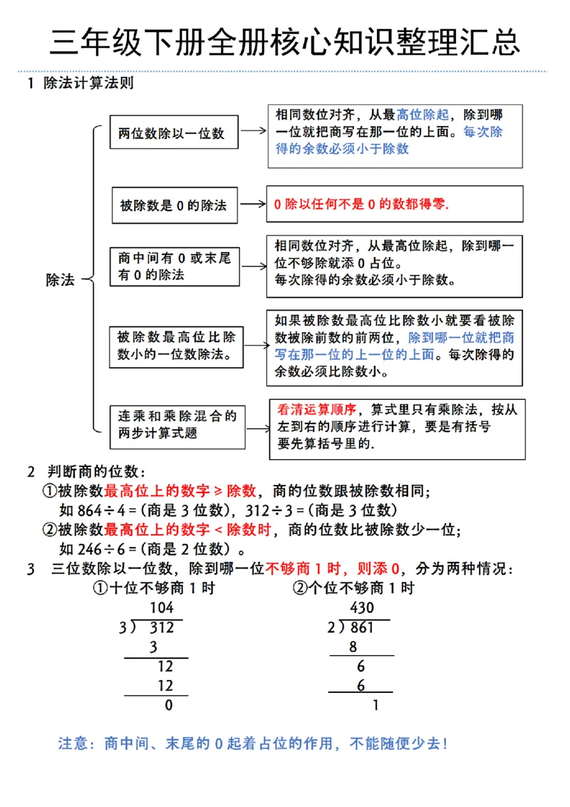 《三（下）全册核心知识整理汇总（北师大版）_3年级下册同步教辅_3下-数学_三下数学重点必背》第1页预览
