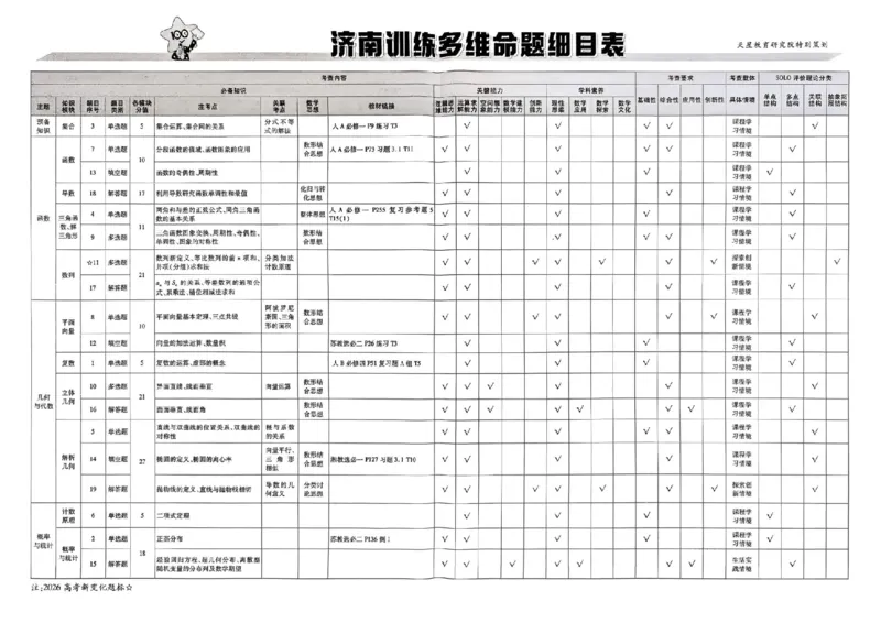 《主书_652027《天星教育•金考卷特快专递》（第1-3期）（高考）（9科全）_2027《天星教育•金考卷特快专递》（第2期）（高考）（9科全）_410》第2页预览