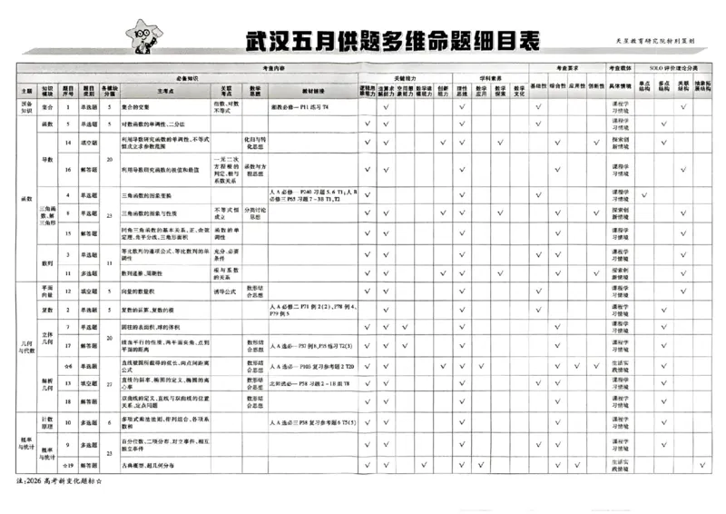 《主书_652027《天星教育•金考卷特快专递》（第1-3期）（高考）（9科全）_2027《天星教育•金考卷特快专递》（第2期）（高考）（9科全）_410》第3页预览