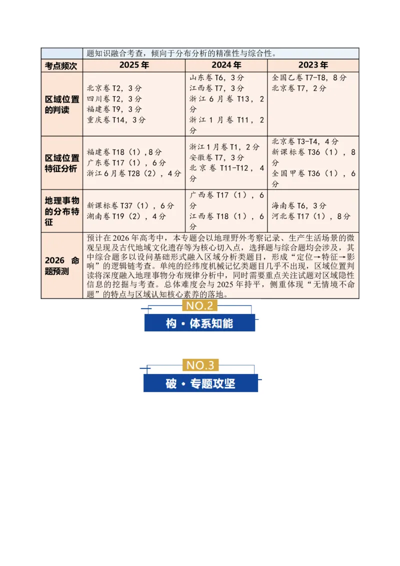 《专题01区域位置与分布特征（复习讲义）（学生版）_地理_2026年-地理高考二轮复习_2026年高考地理二轮复习课件+讲义+练习（新高考通用）-G92_2026版》第2页预览