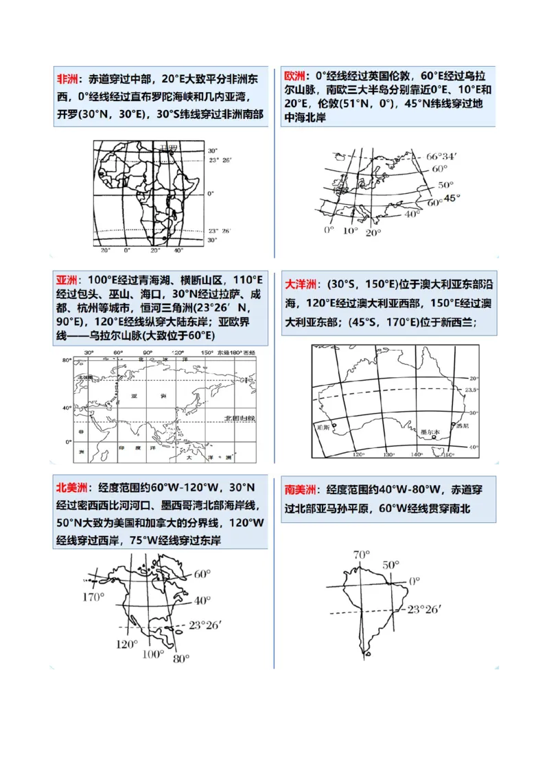 《专题01区域位置与分布特征（复习讲义）（学生版）_地理_2026年-地理高考二轮复习_2026年高考地理二轮复习课件+讲义+练习（新高考通用）-G92_2026版》第6页预览