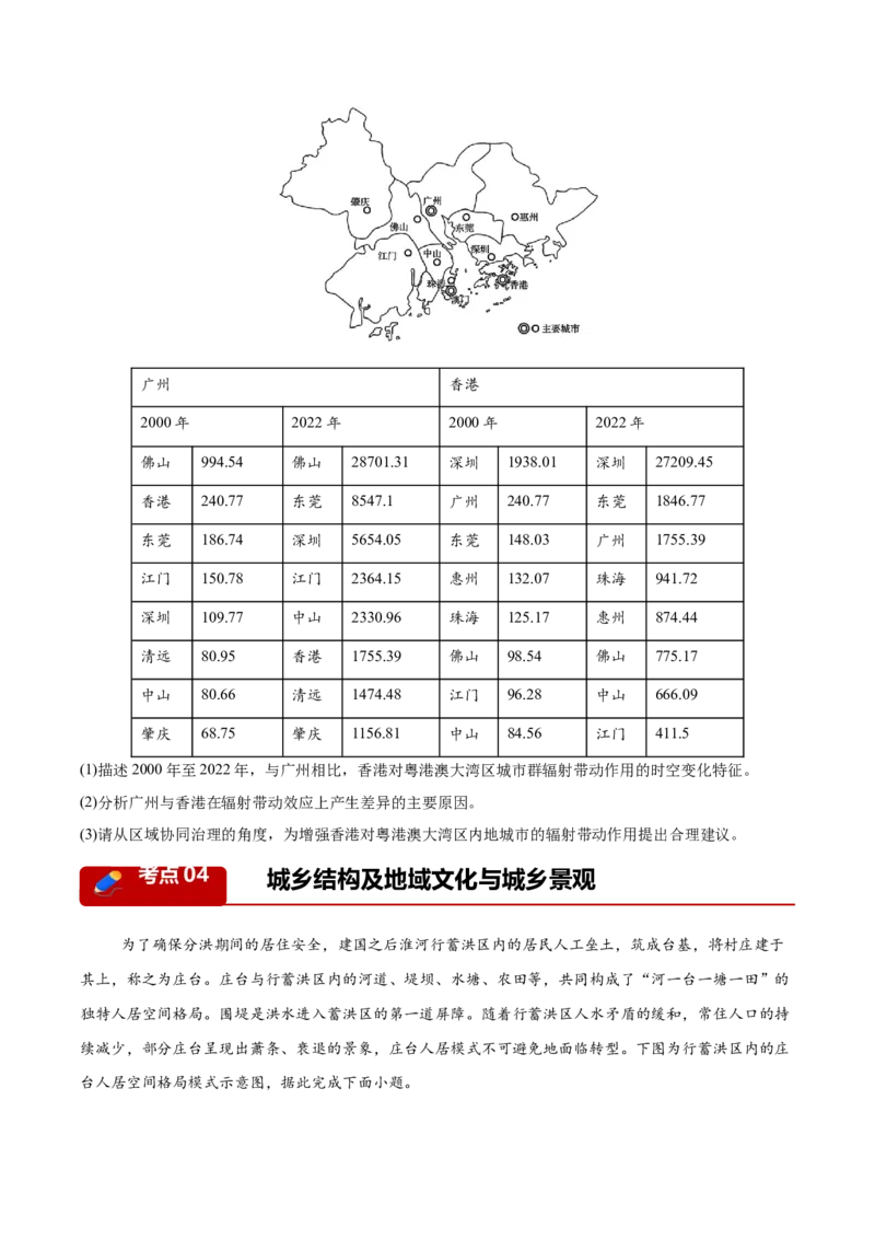 《专题03人口、城市与产业交通（8大考点）（学生版）_地理_2027年高考地理专项复习_2026年高考地理一模试题分类汇编（湖南专用）-G236_2026版》第9页预览