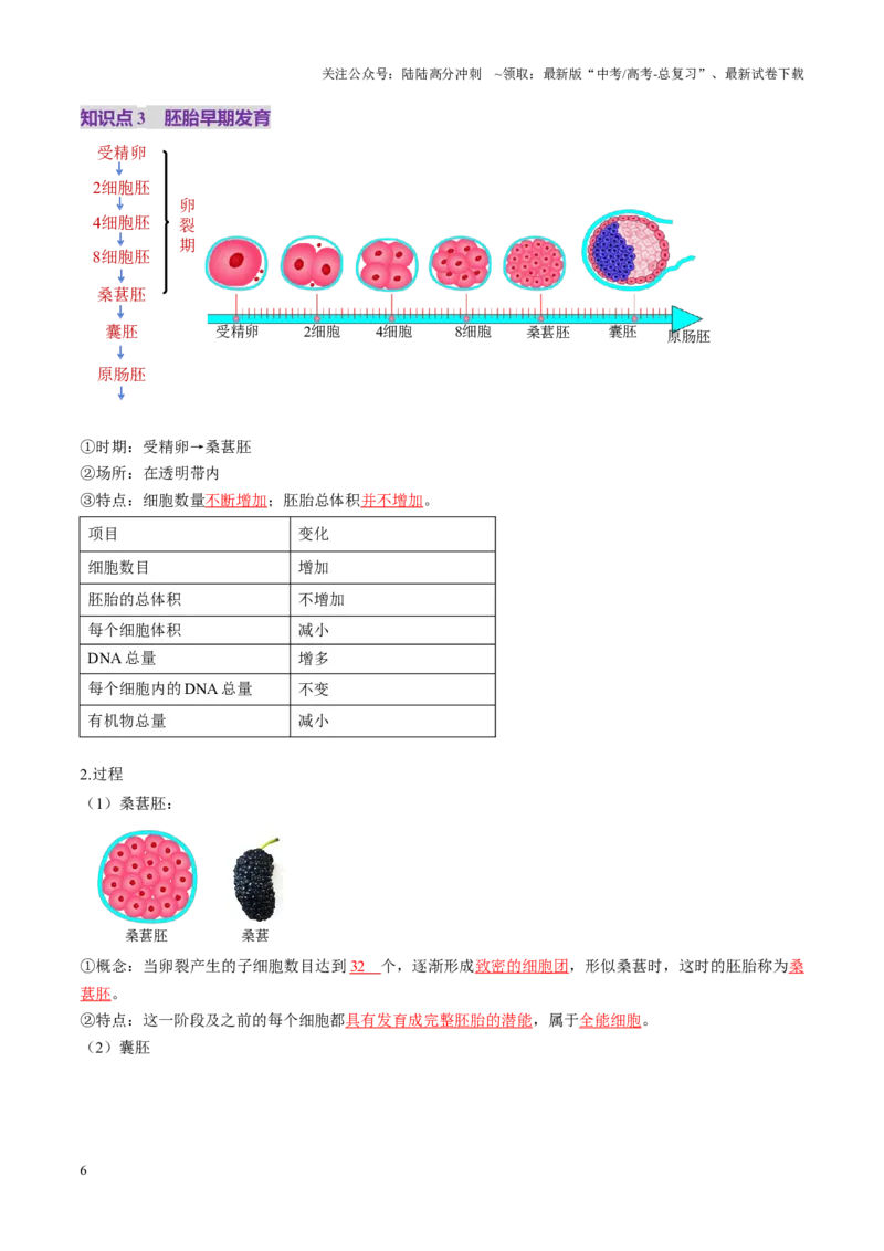 《第41讲胚胎工程（讲义）（教师版）_06-生物-高考总复习_一轮复习_2025年_2025年高考生物一轮复习讲义+练习+课件（新教材新高考）_第十单元生物技术与工程》第6页预览