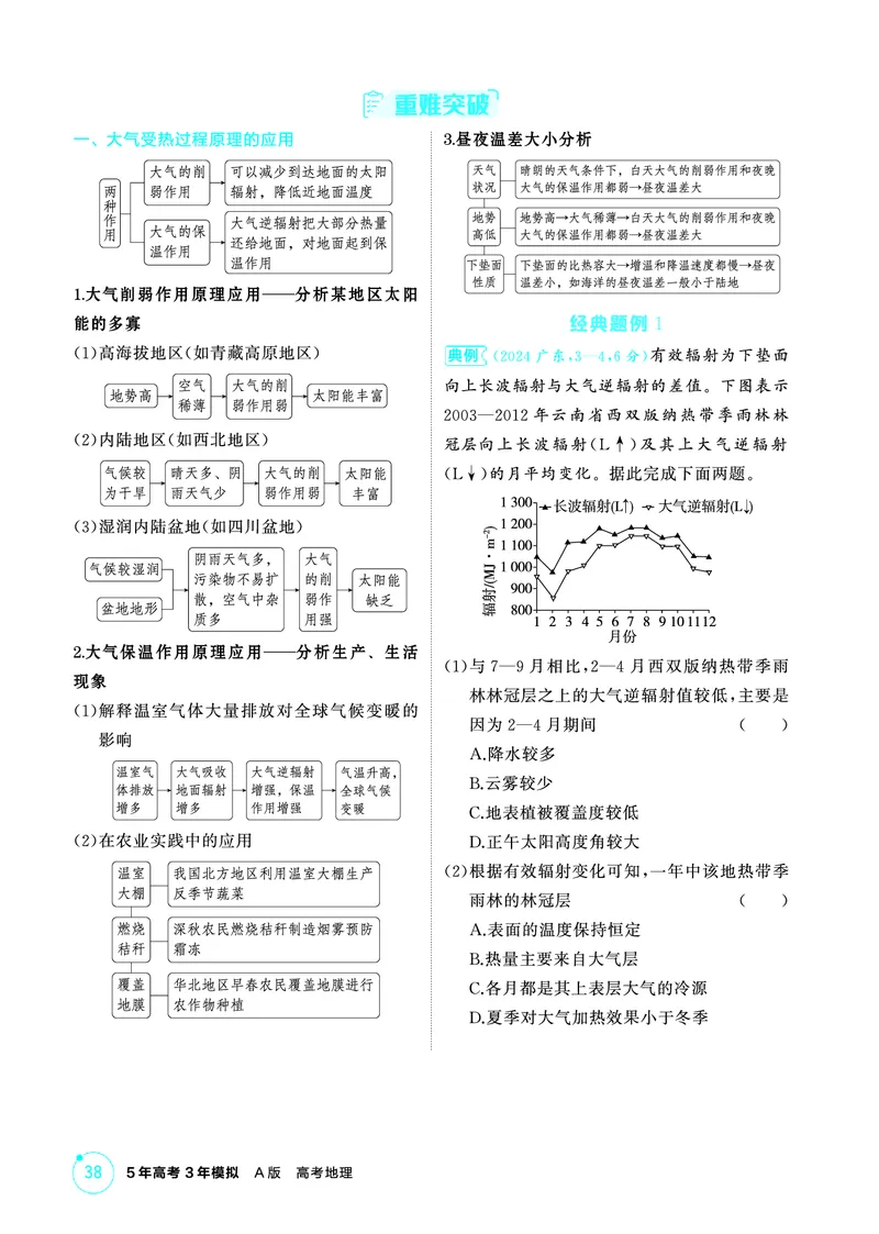 《1_第三章　地球上的大气_2026版教学资源包_202653高考总复习A版_山东版_2026版.山东版.选考总复习.地理.5·3A版_第三章地球上的大气_2_精讲册PDF》第2页预览
