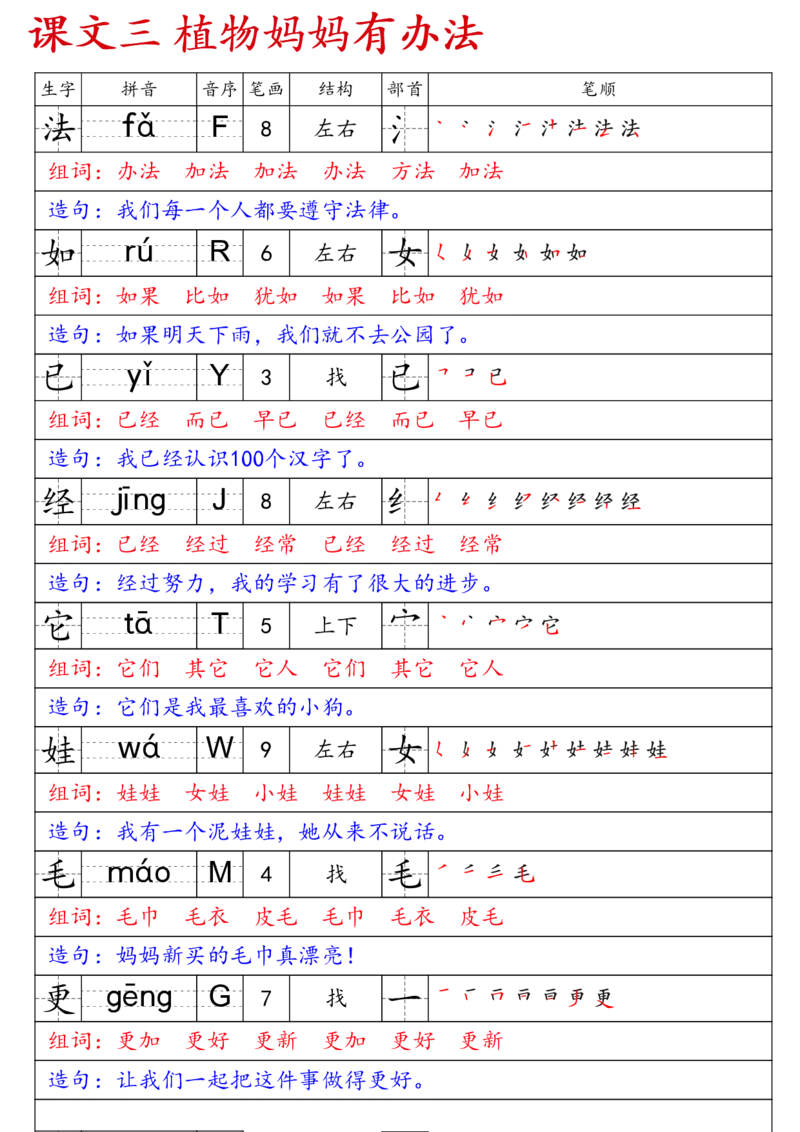 《二上语文生字预习卡_2年级上册同步教辅_2上-语文_二上语文-生字+字帖》第3页预览
