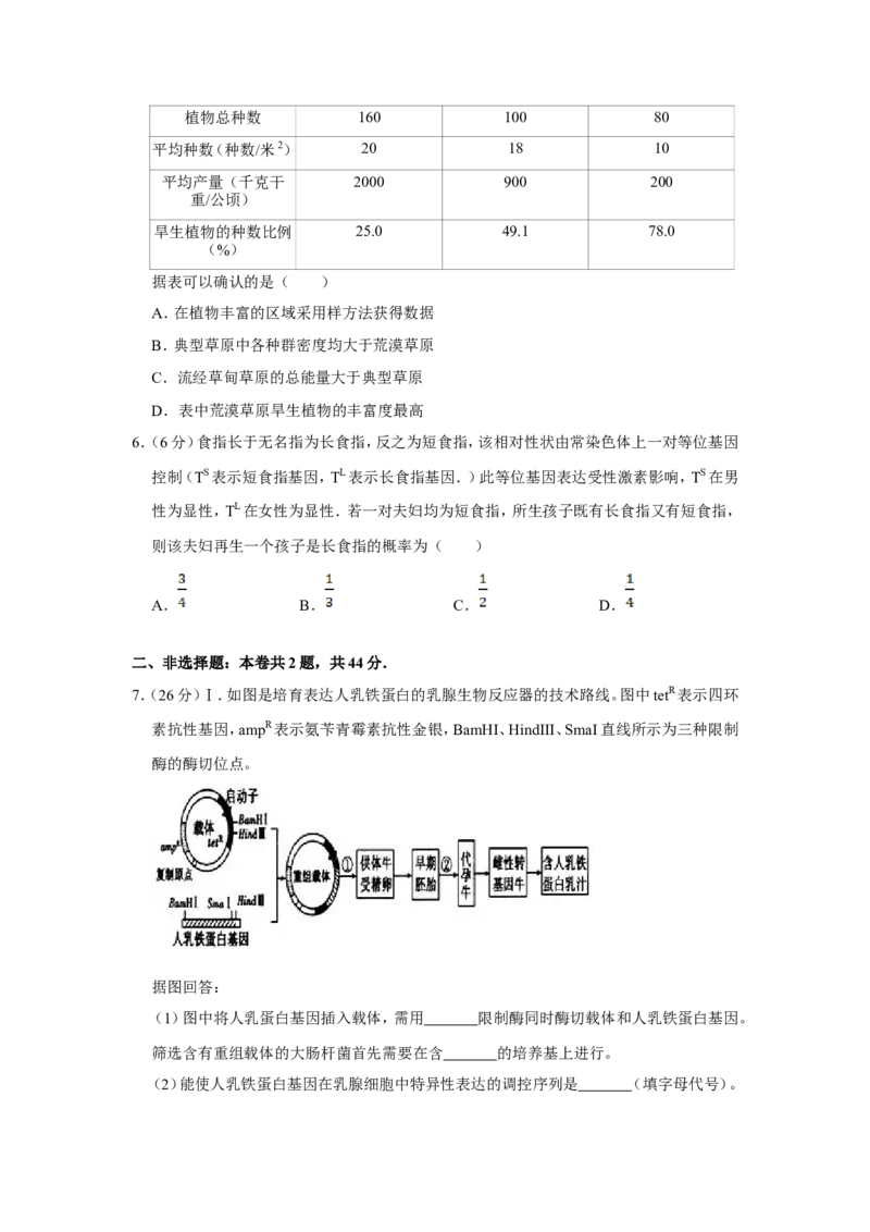 《2010年天津市高考生物试卷(1)_高考一二三轮复习_生物_2027年高考生物专项_2008年-2026年生物高考真题-G427_2008-2020年高考_地方卷_天津高考生物07-21_A4word版》第2页预览