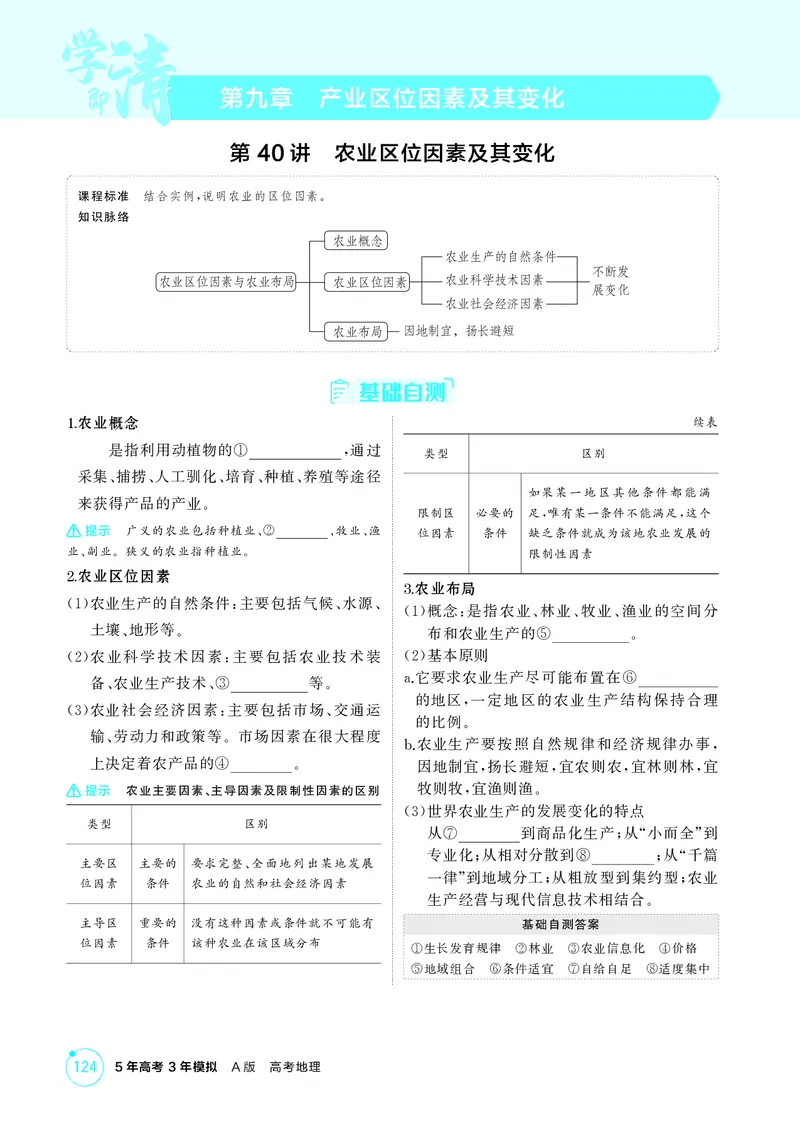 《1_第九章　产业区位因素及其变化_2026版教学资源包_202653高考总复习A版_湖南版_2026版.湖南版.选考总复习.地理.5·3A版_第九章产业区位因素及其变化_2_精讲册PDF》第1页预览