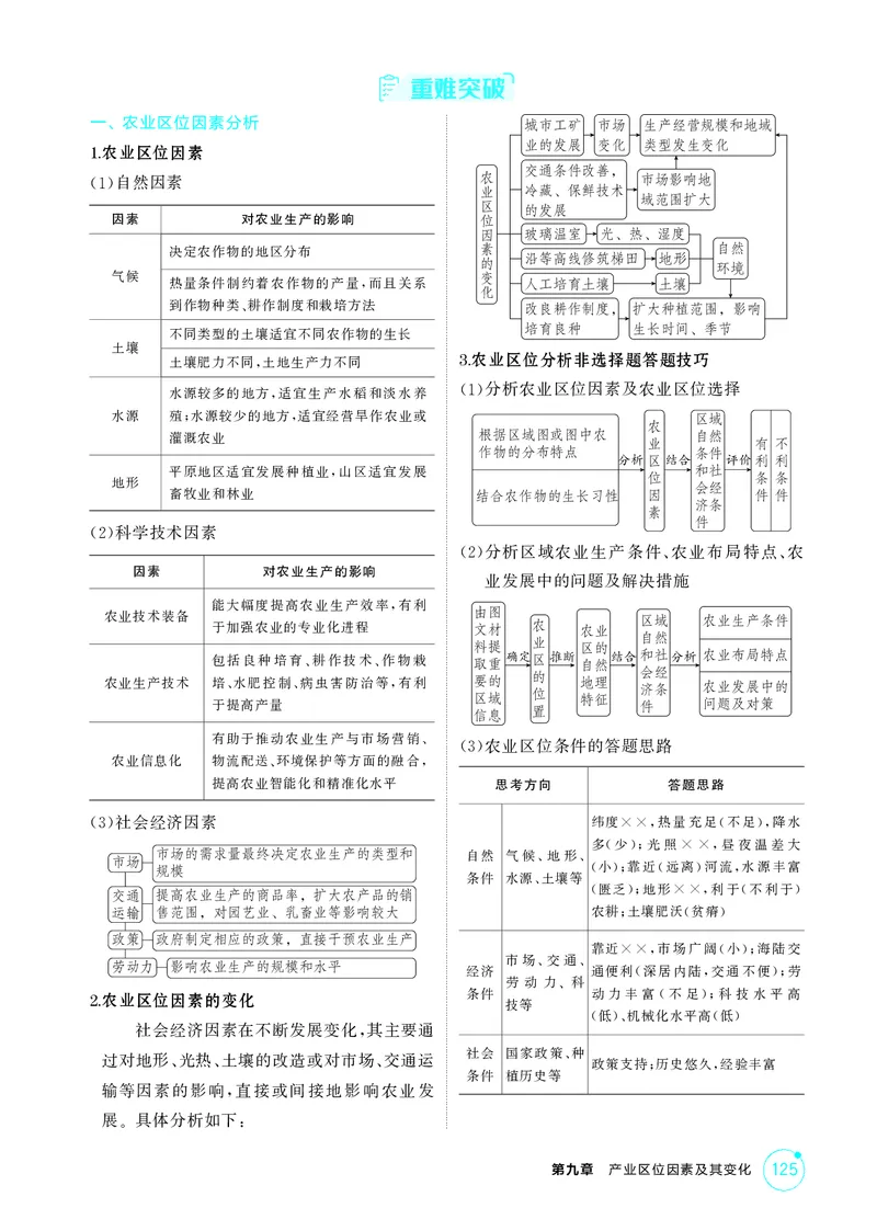 《1_第九章　产业区位因素及其变化_2026版教学资源包_202653高考总复习A版_湖南版_2026版.湖南版.选考总复习.地理.5·3A版_第九章产业区位因素及其变化_2_精讲册PDF》第2页预览