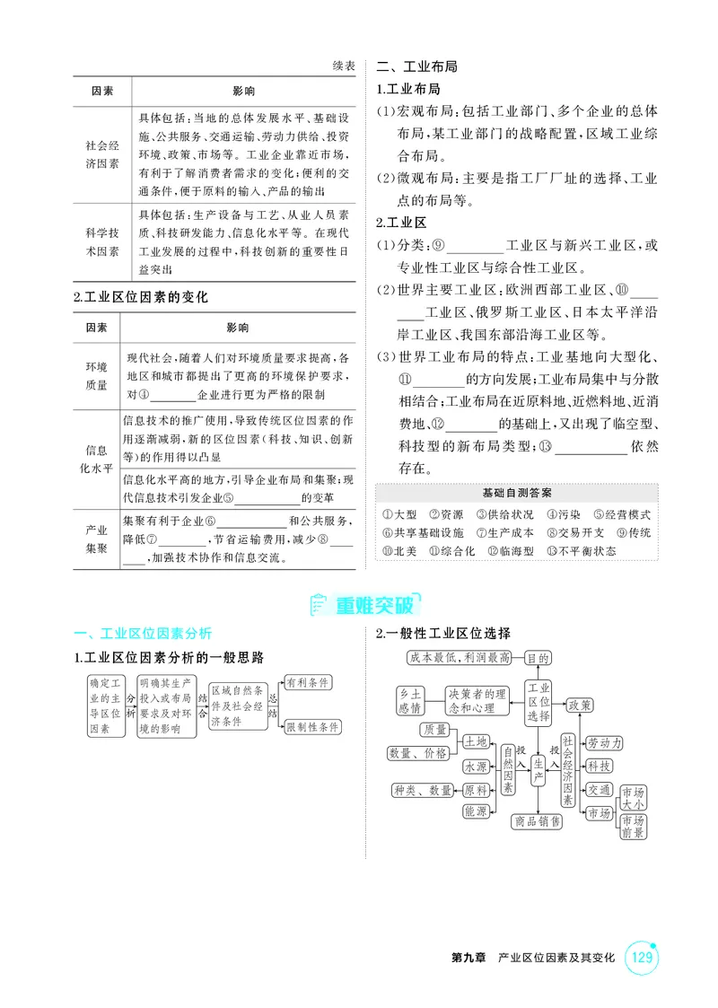 《1_第九章　产业区位因素及其变化_2026版教学资源包_202653高考总复习A版_湖南版_2026版.湖南版.选考总复习.地理.5·3A版_第九章产业区位因素及其变化_2_精讲册PDF》第6页预览