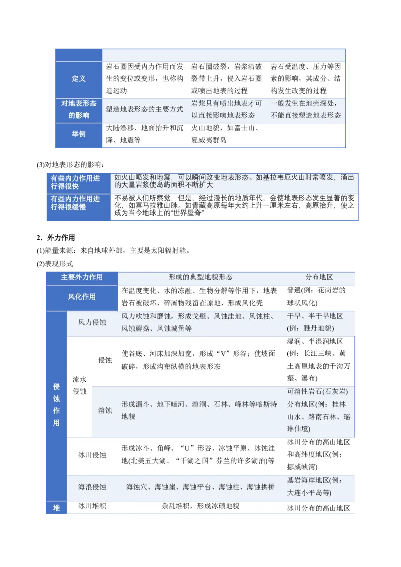 《专题05地表形态的变化（一）（知识清单）（全国通用）（教师版）_地理_2026年_2026年高考地理一轮复习讲义+练习+课件（新教材新高考）-G55_2026版_专题05地表形态的塑造》第6页预览