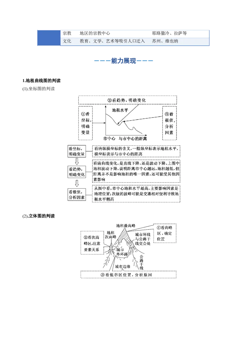 《专题09乡村与城镇（知识清单）（全国通用）（学生版）_地理_2026年_2026年高考地理一轮复习知识清单（全国通用）-G56_2026版》第6页预览