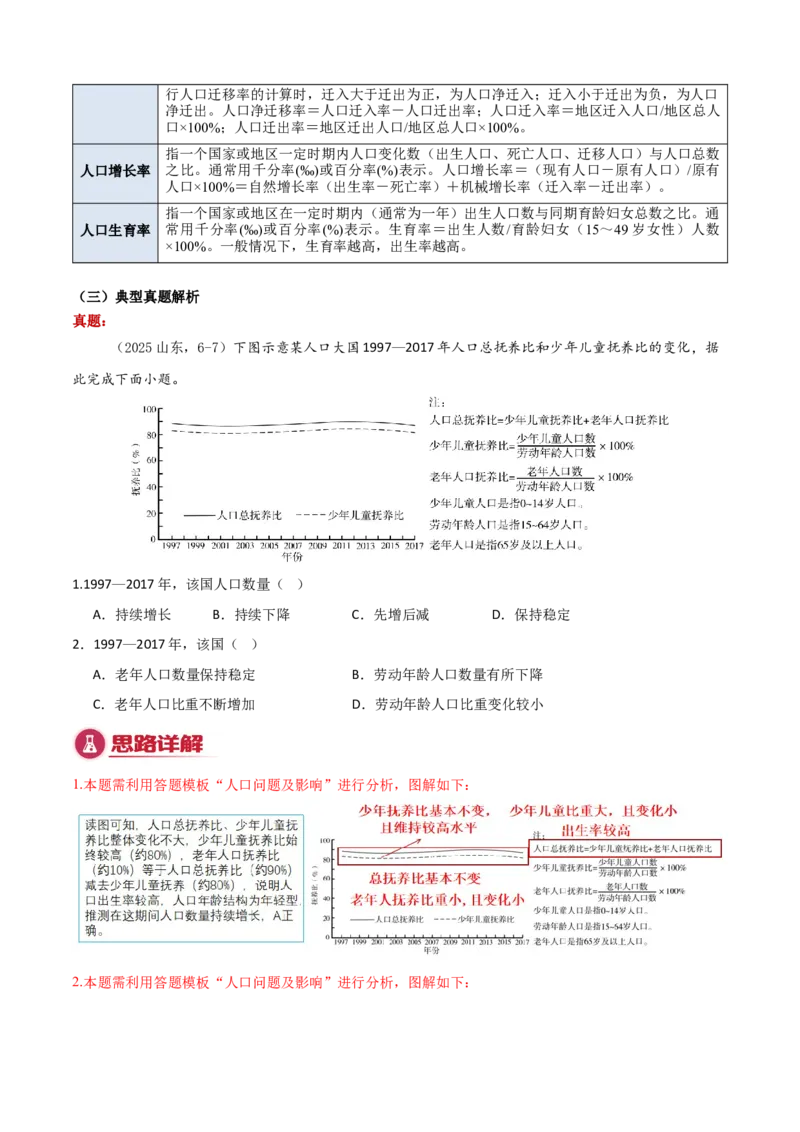《专题06人口和城市（知识·方法·能力清单）（全国通用）（学生版）_地理_2026年-地理高考二轮复习_2026年高考地理二轮复习知识清单（全国通用）-G448_2026版》第6页预览
