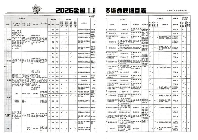 《2027金考卷特快专递第一期语文_652027《天星教育•金考卷特快专递》（第1-3期）（高考）（9科全）_2027《天星教育•金考卷特快专递》（第1期）（高考）（9科全）》第3页预览
