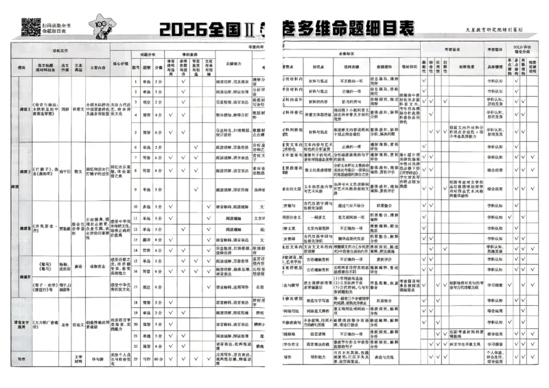 《2027金考卷特快专递第一期语文_652027《天星教育•金考卷特快专递》（第1-3期）（高考）（9科全）_2027《天星教育•金考卷特快专递》（第1期）（高考）（9科全）》第4页预览