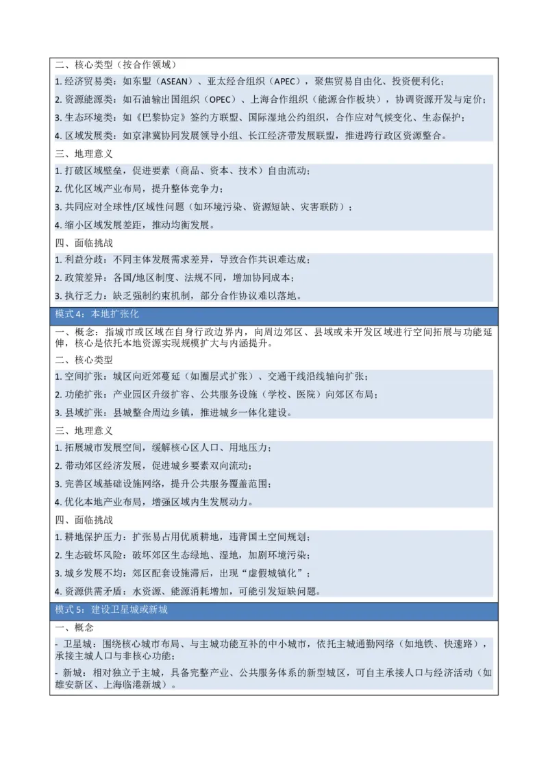 《专题11区域发展与区际联系（知识·方法·能力清单）（全国通用）（学生版）_地理_2026年-地理高考二轮复习_2026年高考地理二轮复习知识清单（全国通用）-G448_2026版》第10页预览
