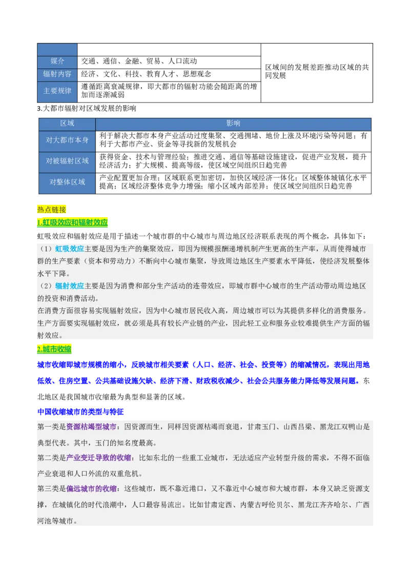 《专题11区域发展与区际联系（知识·方法·能力清单）（全国通用）（学生版）_地理_2026年-地理高考二轮复习_2026年高考地理二轮复习知识清单（全国通用）-G448_2026版》第4页预览
