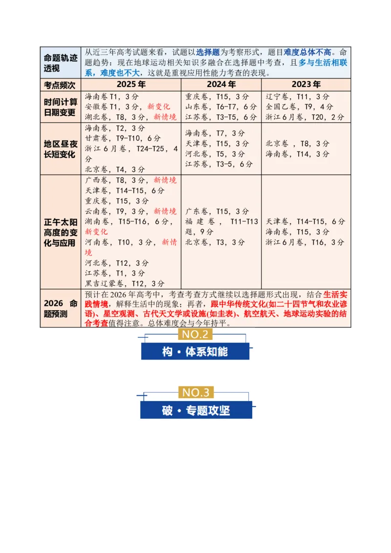 《专题02地球运动(复习讲义)(教师版)_地理_2026年-地理高考二轮复习_2026年高考地理二轮复习课件+讲义+练习(新高考通用)-G92_2026版》第2页预览