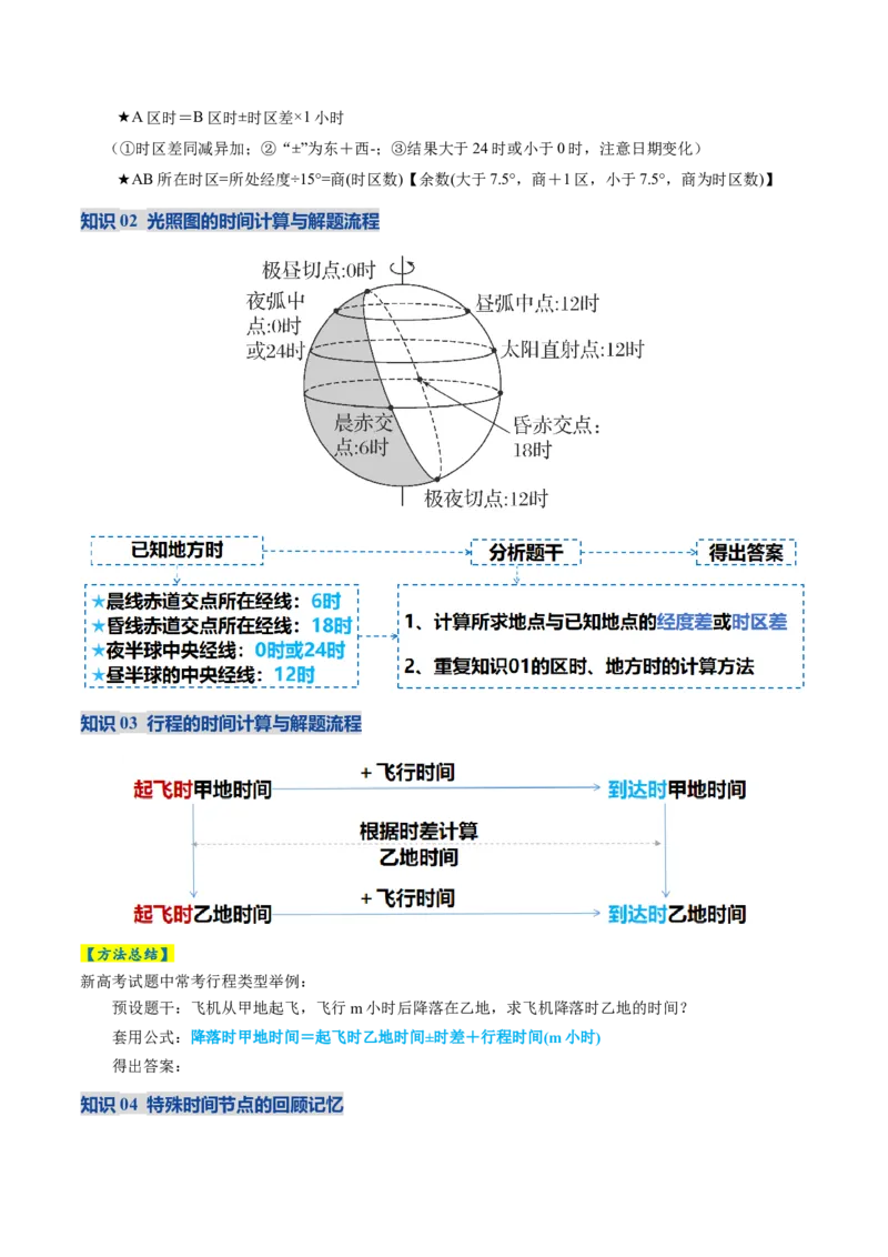 《专题02地球运动(复习讲义)(教师版)_地理_2026年-地理高考二轮复习_2026年高考地理二轮复习课件+讲义+练习(新高考通用)-G92_2026版》第6页预览