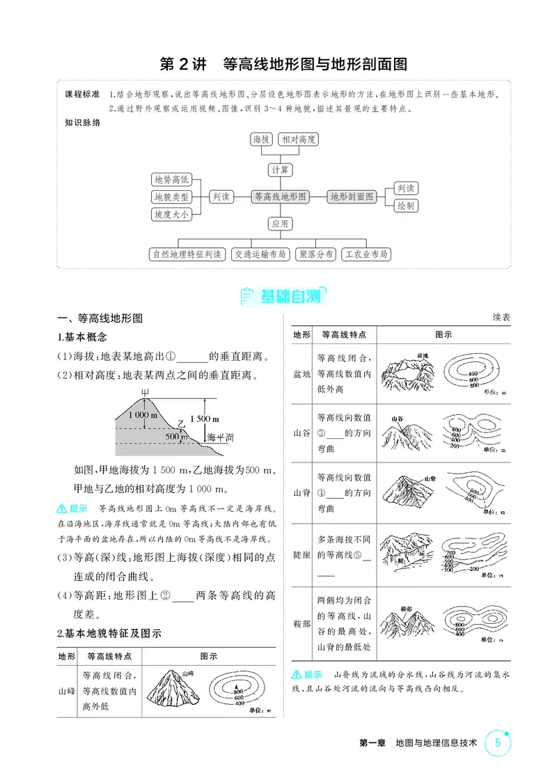 《1_第一章地图与地理信息技术_2026版教学资源包_202653高考总复习A版_江苏版_2026版.江苏版.选考总复习.地理.5·3A版_图书电子资源_第一章地图与地理信息技术_2_精讲册PDF》第5页预览