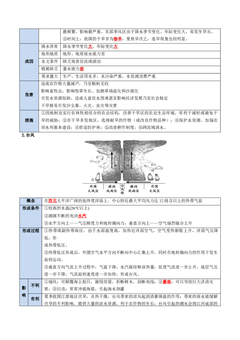 《专题12自然灾害与地理信息技术（知识清单）（全国通用）（教师版）_地理_2027年高考地理一轮_2027年高考地理一轮复习知识清单（全国通用）-G56_2027版》第3页预览
