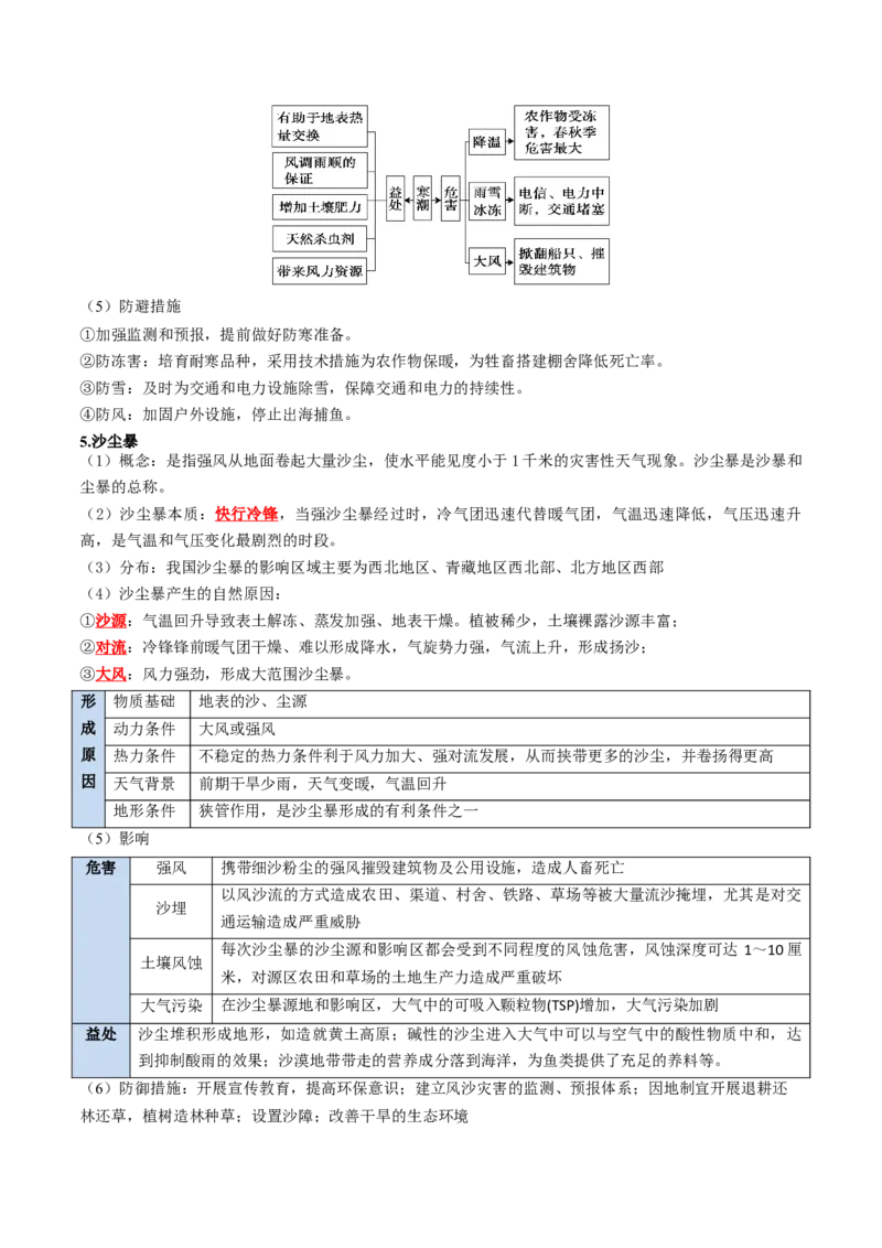 《专题12自然灾害与地理信息技术（知识清单）（全国通用）（教师版）_地理_2027年高考地理一轮_2027年高考地理一轮复习知识清单（全国通用）-G56_2027版》第6页预览