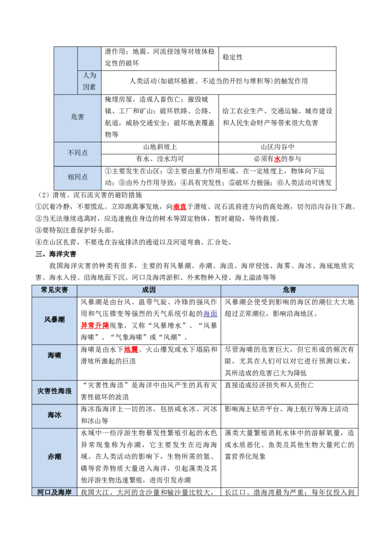 《专题12自然灾害与地理信息技术（知识清单）（全国通用）（教师版）_地理_2027年高考地理一轮_2027年高考地理一轮复习知识清单（全国通用）-G56_2027版》第8页预览