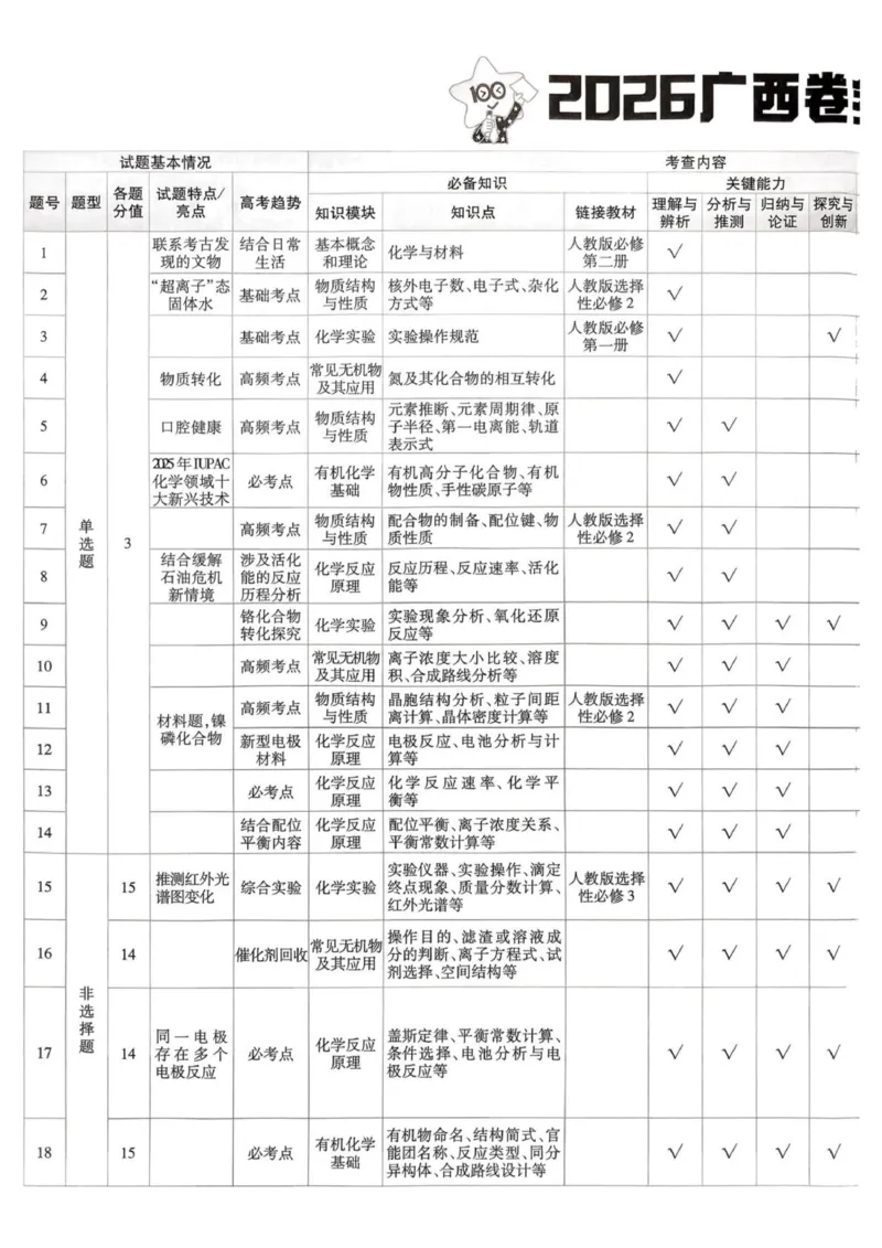《试题册_652027《天星教育•金考卷特快专递》（第1-3期）（高考）（9科全）_2027《天星教育•金考卷特快专递》（第3期）（高考）（9科全）》第2页预览