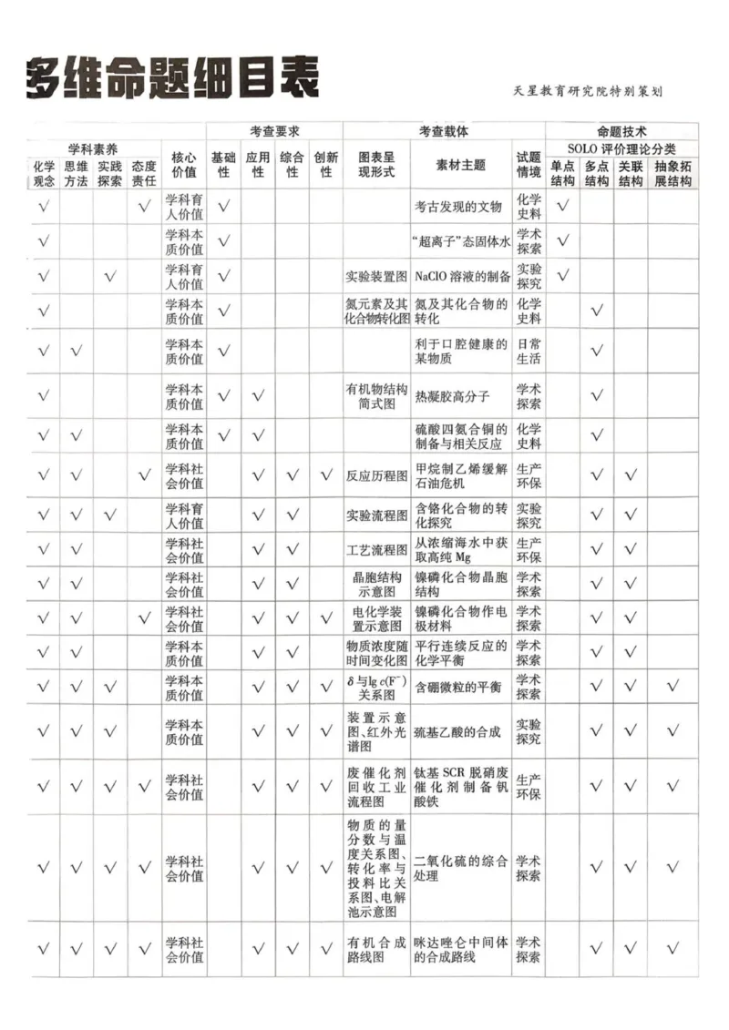 《试题册_652027《天星教育•金考卷特快专递》（第1-3期）（高考）（9科全）_2027《天星教育•金考卷特快专递》（第3期）（高考）（9科全）》第3页预览