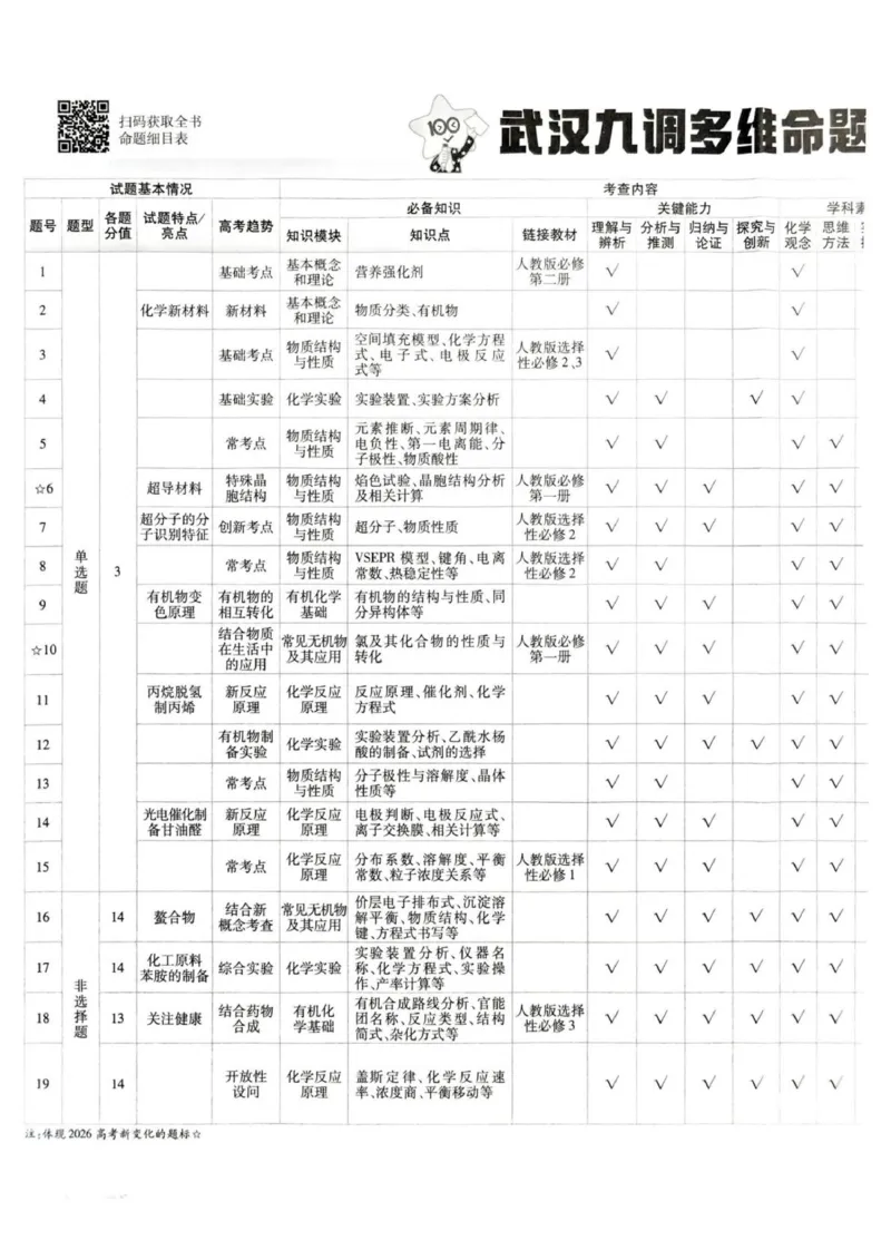 《试题册_652027《天星教育•金考卷特快专递》（第1-3期）（高考）（9科全）_2027《天星教育•金考卷特快专递》（第3期）（高考）（9科全）》第4页预览