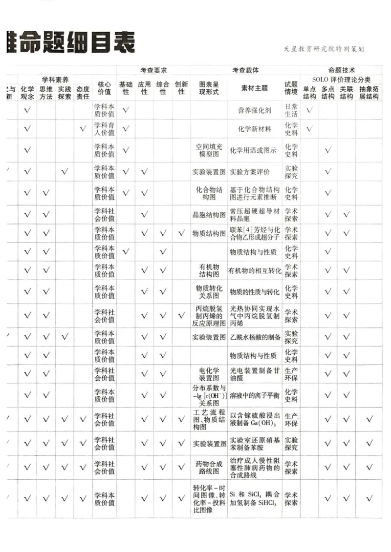 《试题册_652027《天星教育•金考卷特快专递》（第1-3期）（高考）（9科全）_2027《天星教育•金考卷特快专递》（第3期）（高考）（9科全）》第5页预览