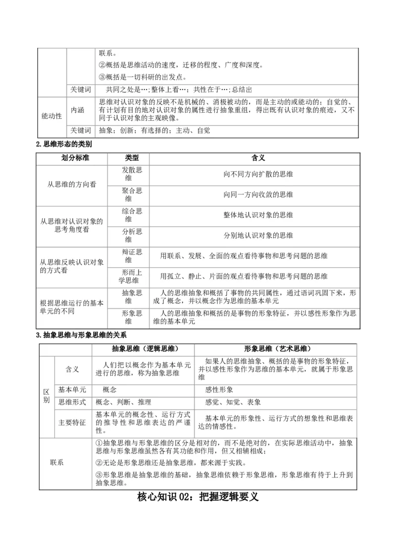 《提分攻略07《逻辑与思维》核心考点突破（全国通用）（教师版）_zheng治_2026年-政治高考专项复习》第6页预览