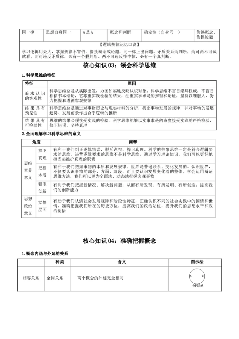《提分攻略07《逻辑与思维》核心考点突破（全国通用）（教师版）_zheng治_2026年-政治高考专项复习》第8页预览